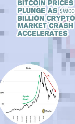 Bitcoin value now