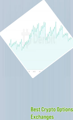 Btc options