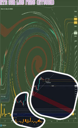 Btcusd chart