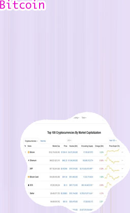 Coinmarketcap bitcoin