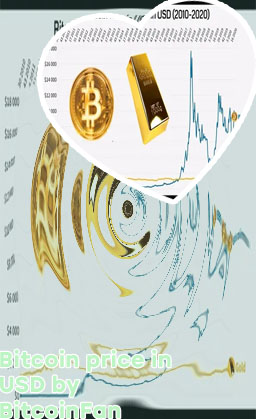 Current bitcoin price in usd
