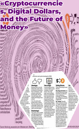 Is bitcoin real money