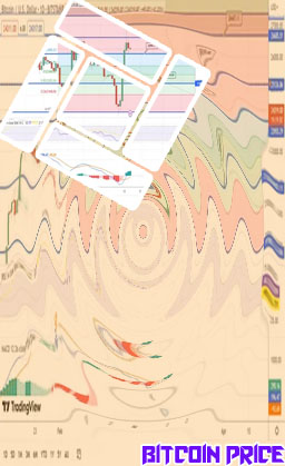 Price ofbitcoin